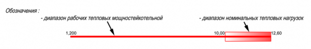 диапазоны номинальных тепловых мощностей водогрейных БМК серии РЭМЭКС-ТТ